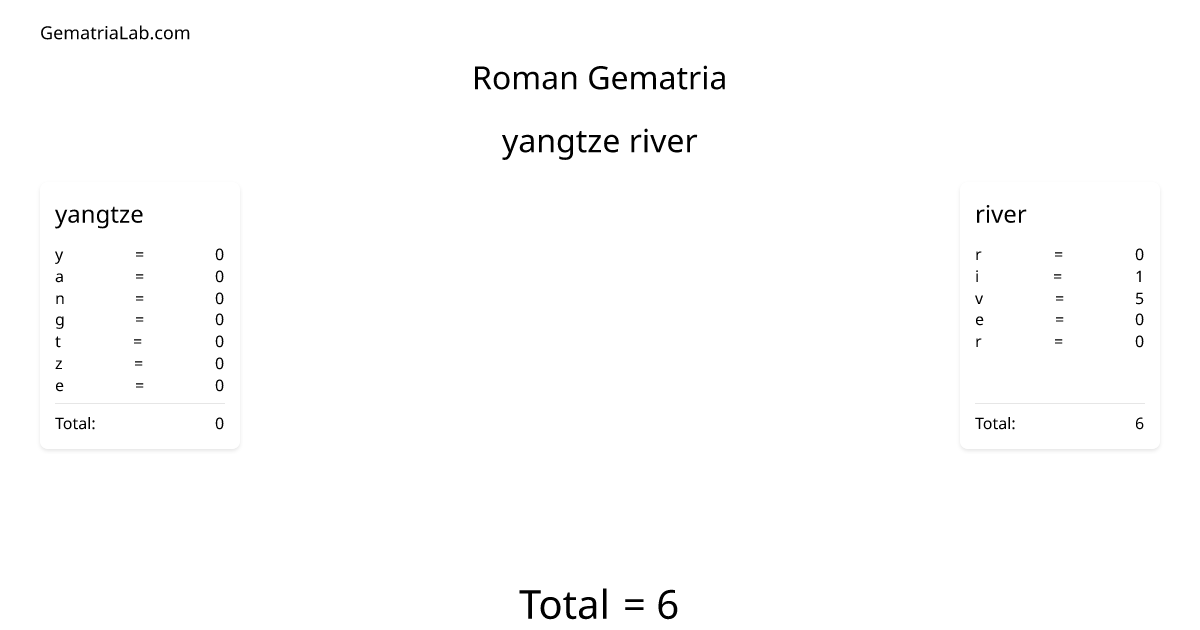 yangtze river in roman Gematria